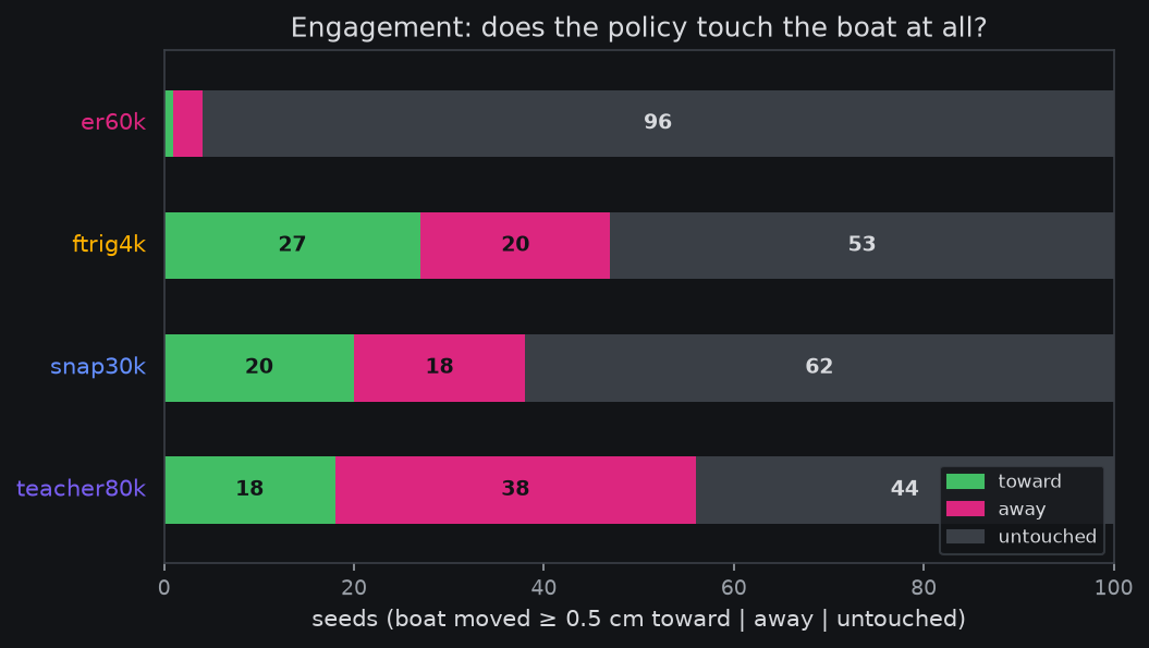 engagement.png